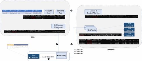 云原生之深入解析Kubernetes集群內(nèi)的服務(wù)通信機制與信息系統(tǒng)集成服務(wù)