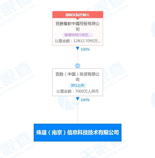 百勝中國科技布局再下一城，南京新公司聚焦人工智能與系統集成